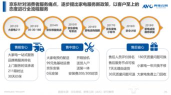 清凉家电消费白皮书发布，京东领衔行业步入产品与服务“双升”时代